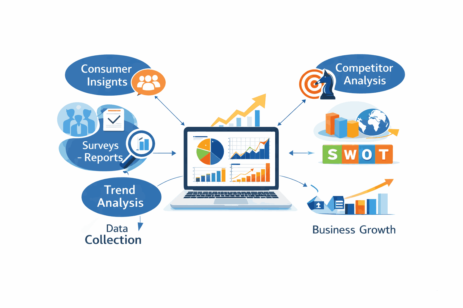 Professional Market Research and Competitive Analysis for Business Growth